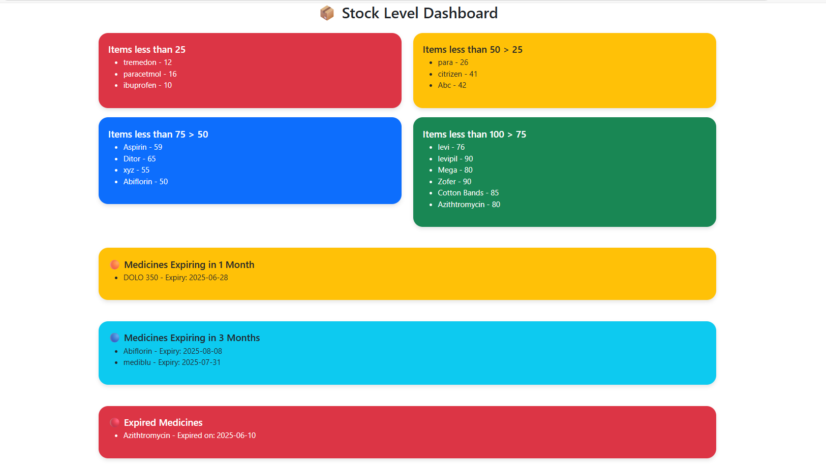 Stock grid Report Screenshot