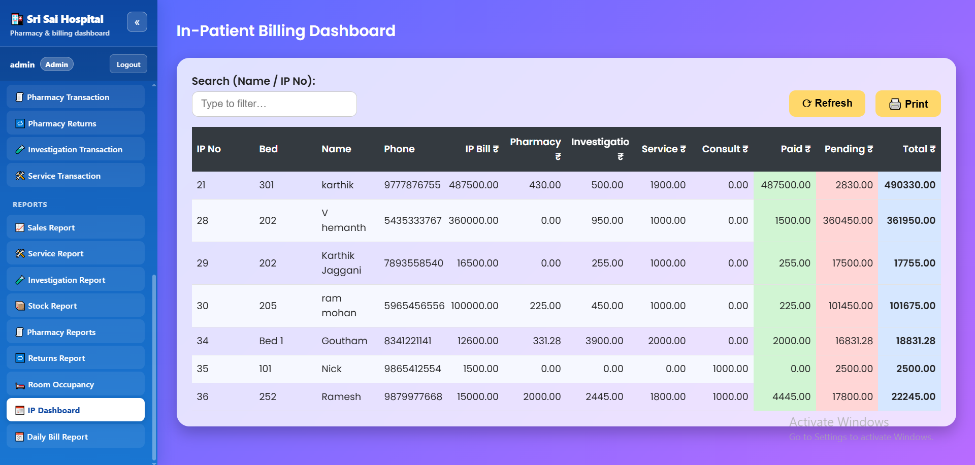 In-patient billing dashboard showing paid and pending amounts by department